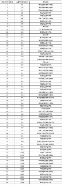 河南省大专学校排名榜（河南省计算机大专学校排名？）