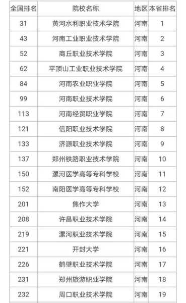 河南省最好的大专学校排名（河南省法学最好的大专？）