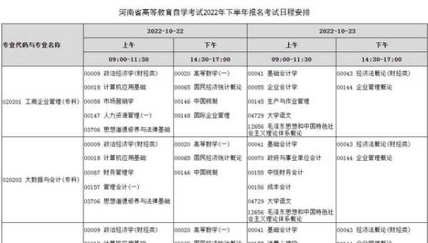 河南省自考本科报名时间（河南自考本有时间限制吗？）