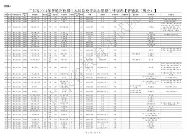 广东高考志愿填报（广东省高考志愿填报书哪里有卖？）