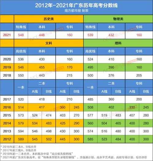 广东高考各科分数，1988年广东高考总分是多少？
