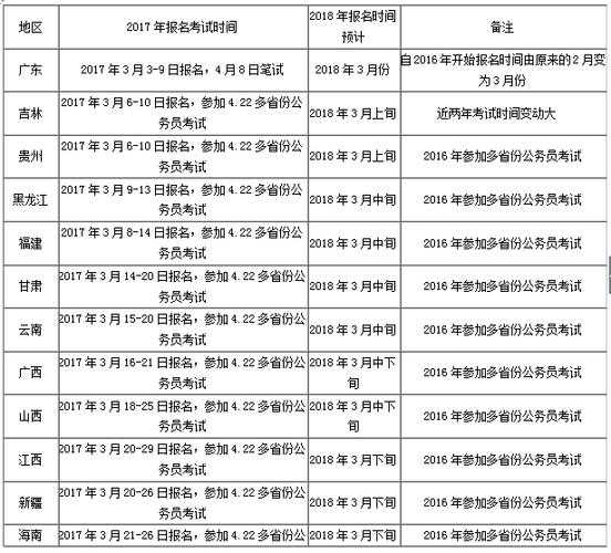 参加公务员考试的条件（江苏公务员报考条件及时间2022？）