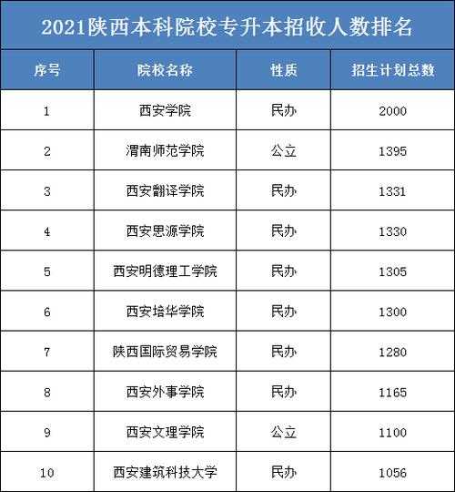 陕西省大专院校排行榜公办学校？陕西省专科学校排名榜前十？