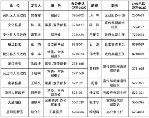 四川省正厅级干部名单 省厅处级和市局处级有什么区别？
