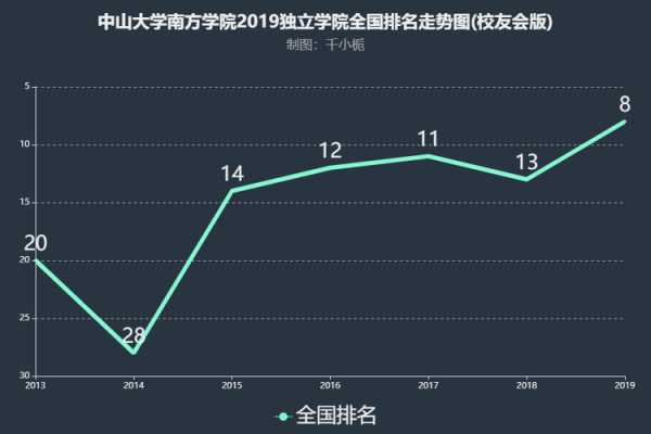 中山大学南方学院是几本，中山大学南方学院有几个学院？