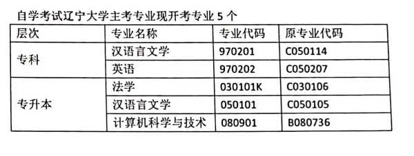 辽宁自考招生考试之窗 辽宁自考本科都有什么专业？