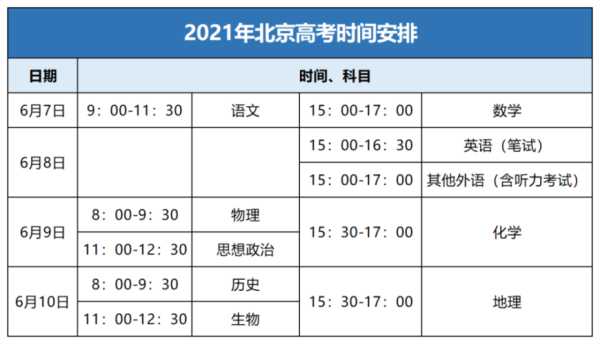 北京高考录取时间？2021年北京新录取的乡镇公务员上班时间？