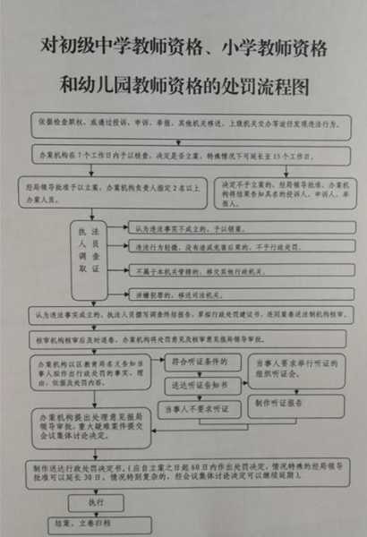 河南省教师教育网，河南省教师资格证2023年认定流程？