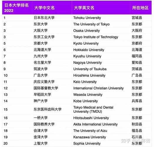 日本国公立大学排名 日本千叶商科大学世界排名？