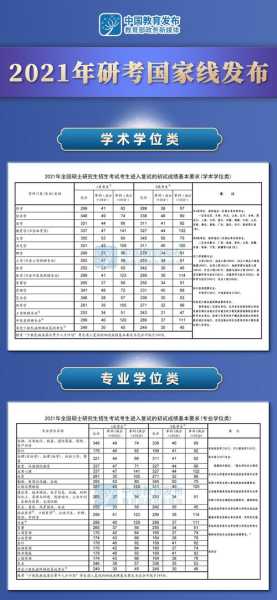 考研国家线预测最新（2021考研国家线预测分数？）