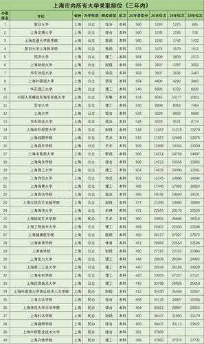 上海高考一本分数线（2021年全国三卷高考分数线估计？）