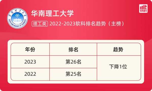 中国前30强大学排名 华南理工大学全国排名榜？