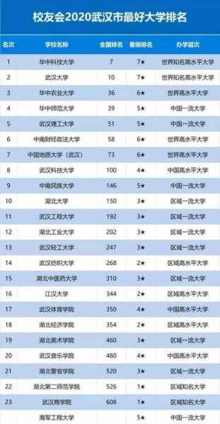 武汉大学专业排名，985大学各专业排名？