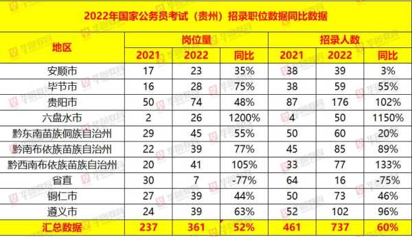 2021国考公务员职位一览表，2021年国考土木工程专业可报考岗位？