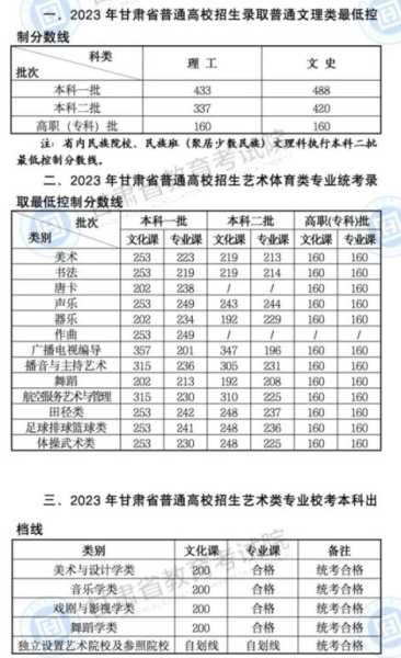 2023年甘肃高考分数线？2023年甘肃省高考分数线会降低吗？