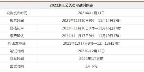 浙江公务员考试时间2022 2022浙江省公务员考试时间？