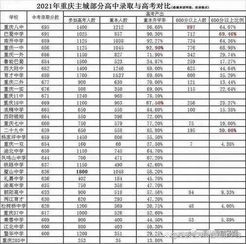 重庆市高中录取分数线2021，永川高中录取分数线2021？