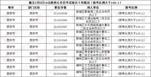 陕西省公务员考试职位表2021 陕西省公务员考试时间一般在什么时候？