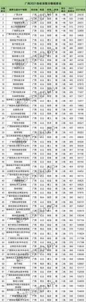 2021年各校录取分数线（广西2021单招各校录取分数线？）