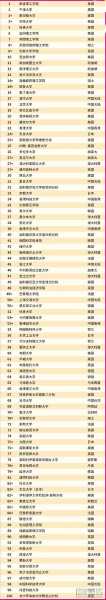 世界名牌大学前100名最新排行榜 世界排名第一的大学是哪一所大学？