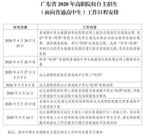 广东省招生考试网（广东学考的自主招生校测还是网测容易？）