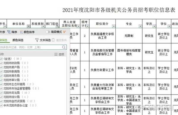 辽宁公务员岗位招录表？2021年辽宁公务员招录时间和专业？