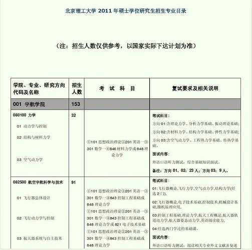 北京理工大学有哪些专业？北京理工大学有哪些专业？