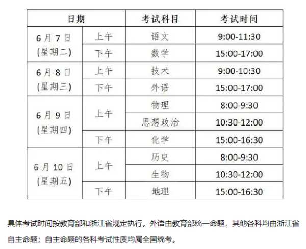 历年高考时间 2022浙江省高考各科时间安排？