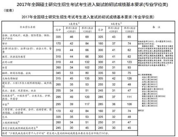 考研国家线好过吗（295分考研能过国家线吗？）