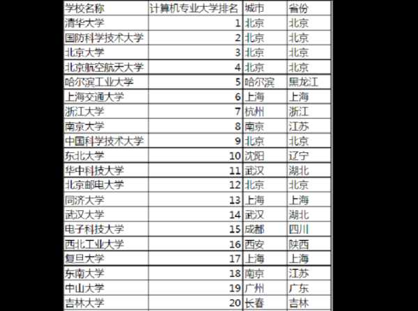 计算机专业学校排名（广东计算机专业学校排名）