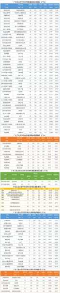 广州大学录取分数线2021年（广州大学录取分数线2021年级）