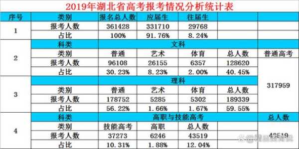 湖北高考分数线一本（湖北高考分数线一本线）