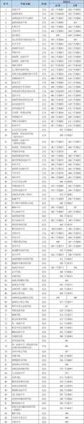 高中分数线最低的学校（深圳公立高中分数线最低的学校）