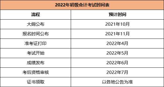 2022年初级会计师考试报名时间（2022年初级会计师考试报名时间是多少）