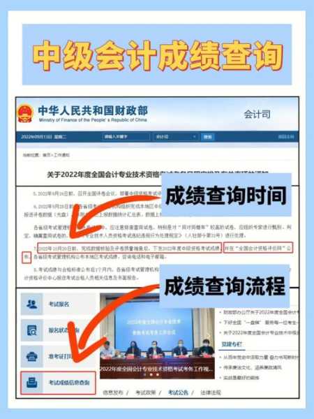 财政部中级会计成绩查询（财政部 中级会计）