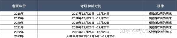 2023年考研时间公布了（2023年考研时间公布了上海）