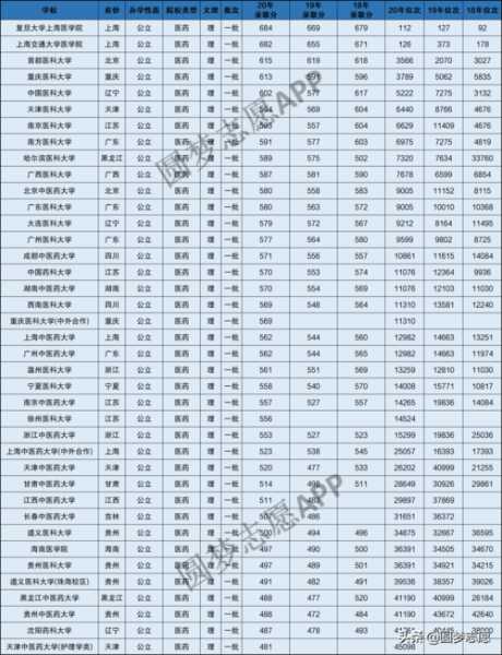 历年高考录取分数线查询（历年高考录取分数线及录取院校和专业）