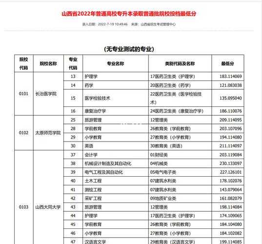 山西专升本官网（山西专升本官网2021分数线）