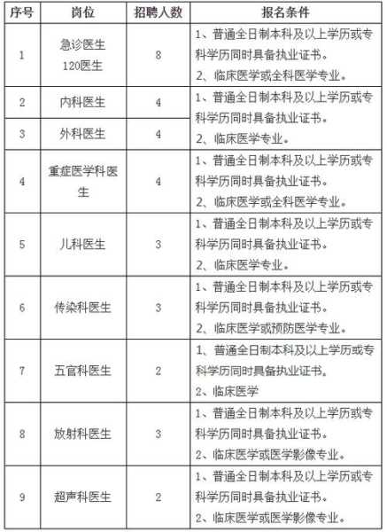 中国卫生人才招聘网最新招聘（中国卫生人才招聘网最新招聘信息崇左）