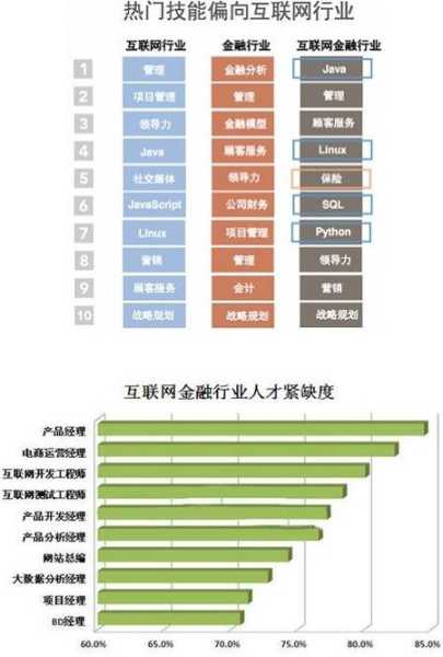 现在学什么行业和技术前景好（30岁现在学什么行业和技术前景好）