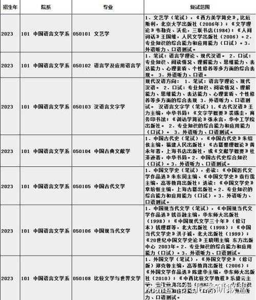 汉语言文学专业（汉语言文学专业考研考哪些科目）