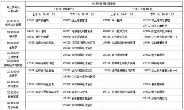 江苏省自学考试报名时间2022（江苏省自学考试报名时间2022级）