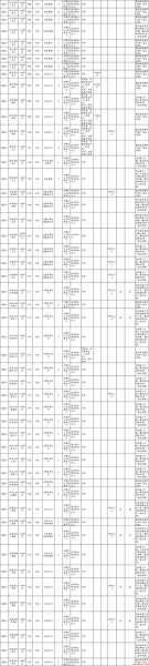 省考职位2021岗位表下载（省考职位表2022）