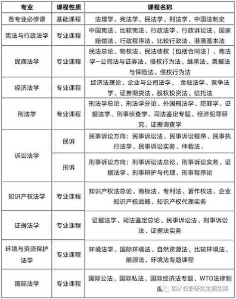 中国政法大学考研难度（不是法学专业的可以考司法考试吗）