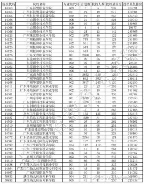 广东高考录取分数线一览表2021（广东高考录取分数线一览表2021全国）