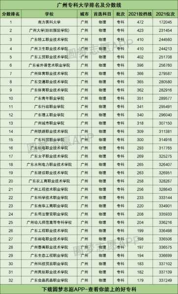 广东最好的公办大专学校（广东最好的公办大专学校是哪个）