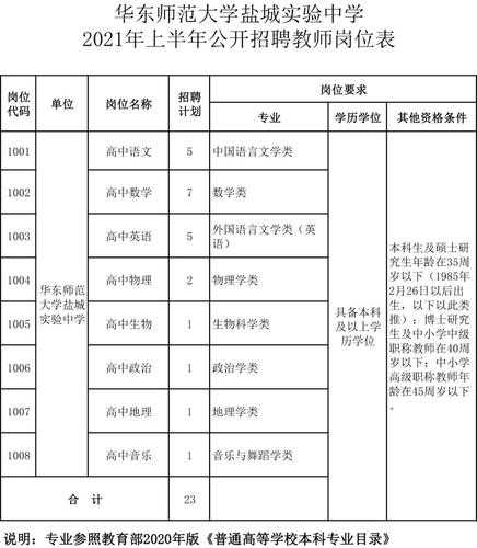 教师招聘网最新招聘信息（教师招聘网最新招聘2021）