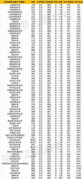 2022年各大学专业录取分数线（2022年各大学专业录取分数线怎么查）