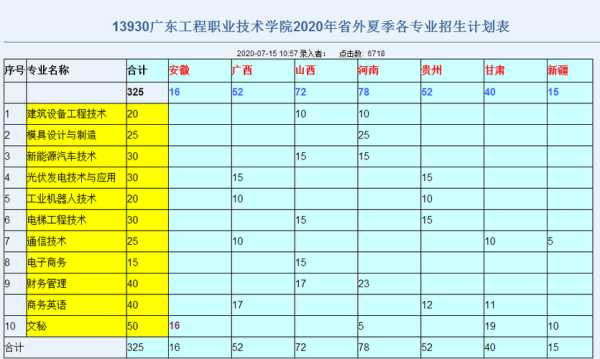 广东最好的职业技术学校排名（广东排名前十的职业技术学校）