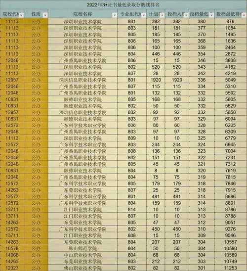 广东省今年高考录取分数线2022（广东省今年高考录取分数线2023年）